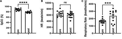 Galanin analogs prevent mortality from seizure-induced respiratory arrest in mice